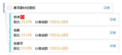 勇萍建材经营部