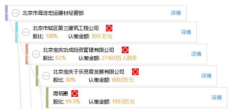 北京市海淀宏运建材经营部